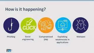 Domain Hijacking - Problem and Protection. Webinar with Spamhaus, 29 April 2020