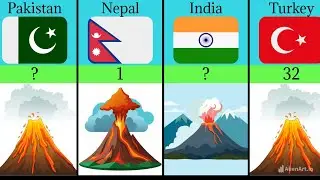 Number of Volcano by Country