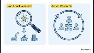 Lesson 1 - Action Research Spiral: The Secret to Practical Change in a Messy Reality