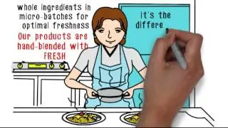 How Artisan Skincare is Made