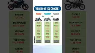 KTM Duke 160 vs Yamaha MT 15 V2 vs Yamaha R15 V2 | Price & Specs Comparison 2025 🏍️