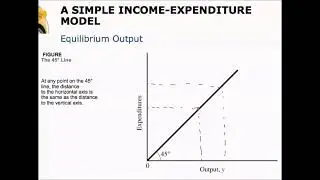 Ch8 1 Simple Y=AE Model