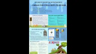 ATF 10103 CORDAGE INDUSTRIAL ROPE(M) SDN BHD -GROUP 19 POSTER VIDEO