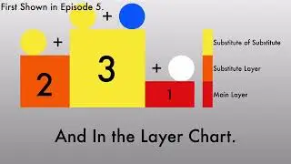 Mixing Colors with Math Episode 6 - How to Nest a Parentheses