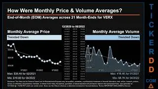 VERX Price and Volume Analysis by 650 Day Look Back VERX Stock Analysis for Vertex Stock $VERX Ticke