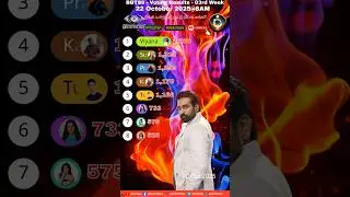 Bigg Boss 9 Tamil 03rd Week Voting Results / Bigg Boss Tamil 9 Promo Today #biggboss #bbt9 #shorts