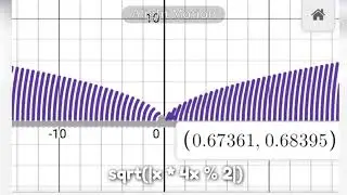 Ranking Cursed Desmos Audio