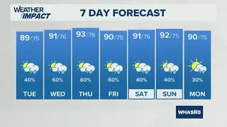 Daily scattered storms this week | July 15, 2025 #WHAS11 noon weather