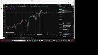 US30 breakdown (Live Trading US30)