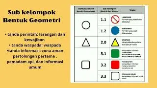 Rambu-Rambu Keselamatan