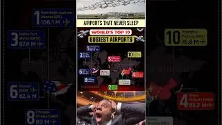 Top 10 Busiest Airports in the World 🌍🛫🛬 #shorts