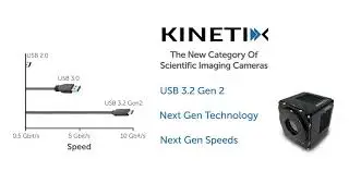 Next Generation Interfaces - The Kinetix sCMOS
