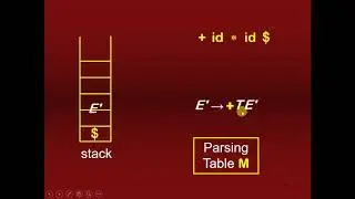 Non Recursive Predective Parsing