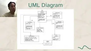 ISB16003 OBJECT-ORIENTED PROGRAMMING FINAL PROJECT HOTEL ROOM MANAGEMENT