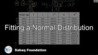 Fitting a Normal Distribution, Statistics Lecture | Sabaq.pk