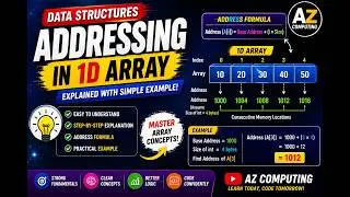 How to Find the Address of an Element in a 1D Array | Data Structures