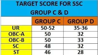 WBSSC GROUP C & D EXPECTED CUTOFF 2025