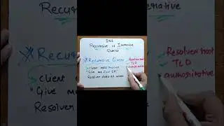 DNS Recursive vs Iterative Queries