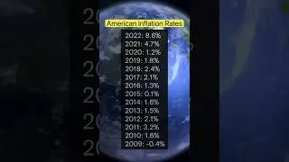 American Inflation Rate Till 2022 &mdash; A Shocking Rise Explained! 🇺🇸💰 #shorts