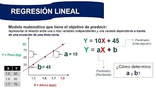 Análisis de Predicción - Regresión lineal simple y múltiple - Conceptos Básicos