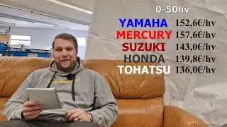 Selvitet&auml;&auml;n mik&auml; on Suomen HALVIN per&auml;moottori !