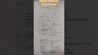 Dental material flow chart #shorts #shortsfeed #detalmaterial #youtubeshorts #dentist