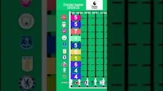 All Premier Leagues Winners