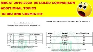 MDCAT SYLLABUS COMPARISON | 2019 AND 2020 SYLLABUS | MDCAT ONLINE PREP