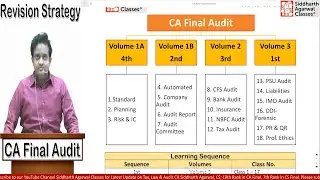 CA Final Audit Revision Strategy | Siddharth Agarwal