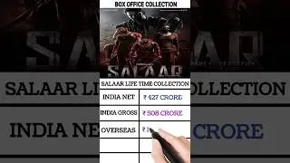 Salaar Lifetime Worldwide Box Office Collection, Salaar Hit or Flop, Prabhas