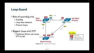 2 15 Механизм защиты STP Root Guard и Loop Guard | CCNA 200-301