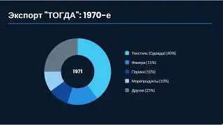 Экономика Республики Корея