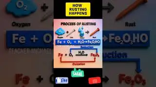Rusting of Iron|Rusting  process|