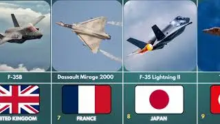 fighter Jets from | Different Countries 
