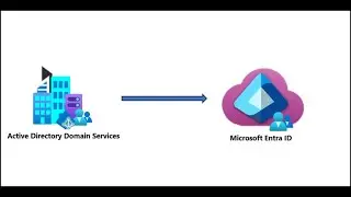 Entra connect sync last Portion
