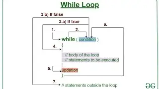 While Loop /While Syntax/Flow Chart in C Language Programming/Full Explain