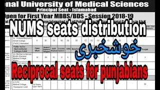 NUMS MBBS/BDS seats distribution in ICT and other colleges