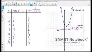 Precalculus 12: 2.4 Reciprocals of Quadratic Functions