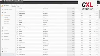Google Analytics - How to build Custom Reports for Technical QA