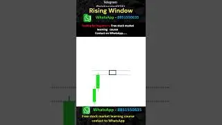 Rising Window candlestick pattern  #candlestickspatterns #sharemarket