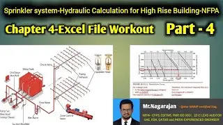 Final Chapter-Chapter 4 Part 4-Sprinkler Design l Hydraulic Calculations for High Rise Building