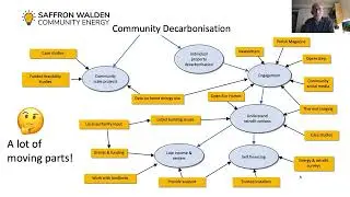 Saffron Walden Community Energy (Case Study): Net Zero Now 2023