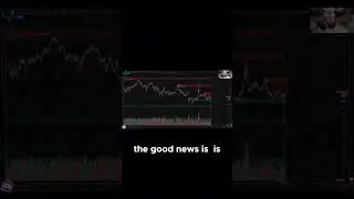 What Does a Fed Rate Cut Mean for YOUR Money? #trading #trader #daytrading #daytrader #futures