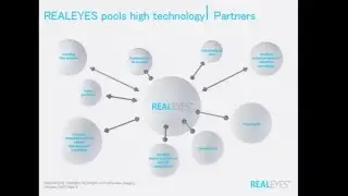 RealEyes: The world's best glasses-free 3D display - Felix von Laffert