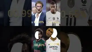 ⚡Tap to Play NOW 🎮 | Ronaldo STOP Challenge 😱🔥#Ronaldo #CR7 #CristianoRonaldo #StopChallenge