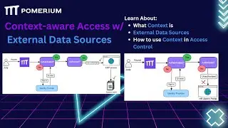 Context-aware Access and External Data Sources