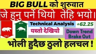 2082-01-24.Nepse Daily Update.Nepse Technical Analysis.Nepali Share news.
