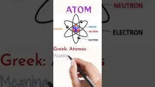 Atom | Chemistry | Science | Definition of Atom - What is Atom | atom kya he
