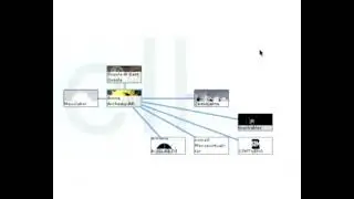 Semantic Map (2001/04) - A neural network for archiving data.