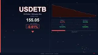 USD to ETB Today   US Dollar vs Ethiopian Birr   16 December 2025   USD Falling   ETB Rising